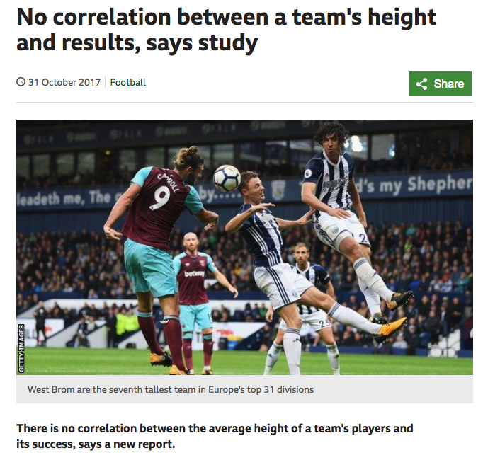 No Correlation 