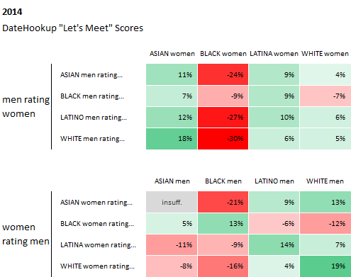 Attractiveness By Race | Ok Cupid | Data | Height And Dating | Short Guys | Short King | Short Kingz